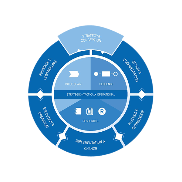 System Management & Implementation