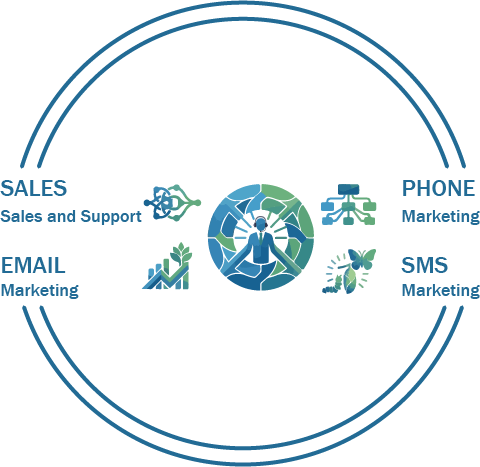 Virtual Consultancy Service